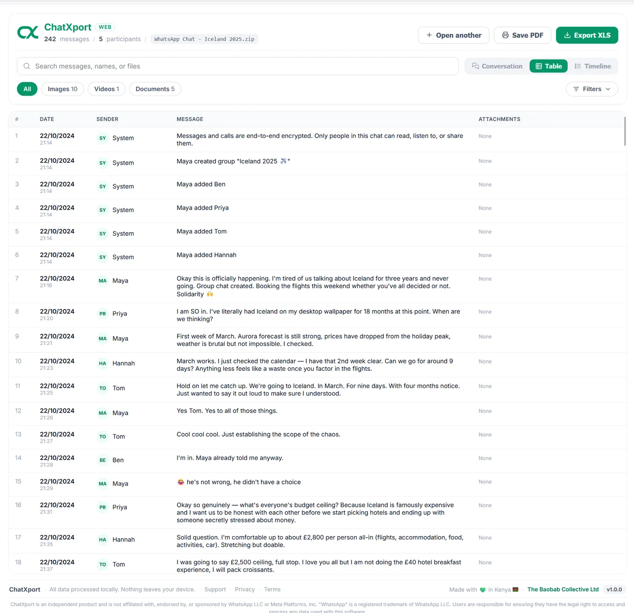 ChatXport table view showing the WhatsApp export as numbered rows with date, sender, message, and attachment columns.
